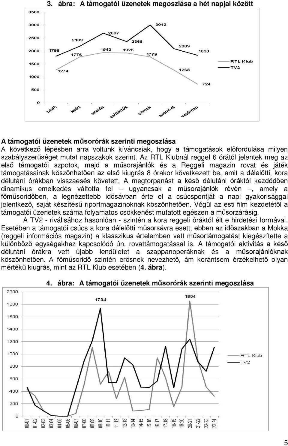 Az RTL Klubnál reggel 6 órától jelentek meg az első támogatói szpotok, majd a műsorajánlók és a Reggeli magazin rovat és játék támogatásainak köszönhetően az első kiugrás 8 órakor következett be,