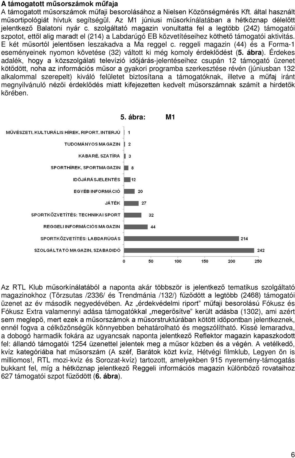 szolgáltató magazin vonultatta fel a legtöbb (242) támogatói szpotot, ettől alig maradt el (214) a Labdarúgó EB közvetítéseihez köthető támogatói aktivitás.