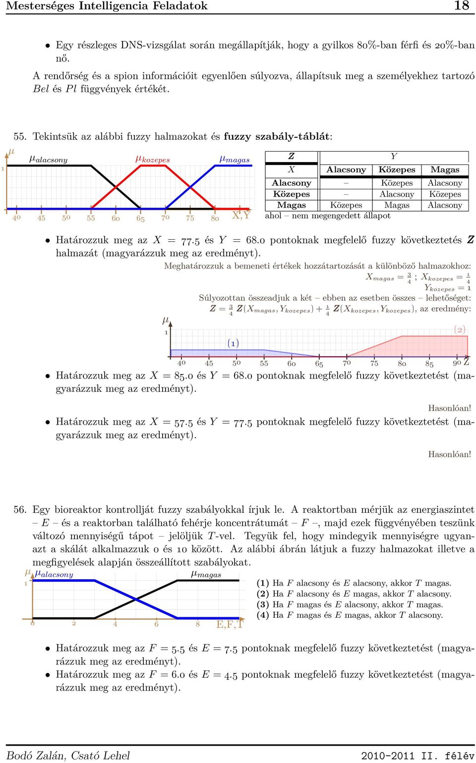 Tekintsük az alábbi fuzzy halmazokat és fuzzy szabály-táblát: µ µ alacsony µ kozepes µ magas Z Y 40 45 50 55 60 65 70 75 80 X,Y X Alacsony Közepes Magas Alacsony Közepes Alacsony Közepes Alacsony