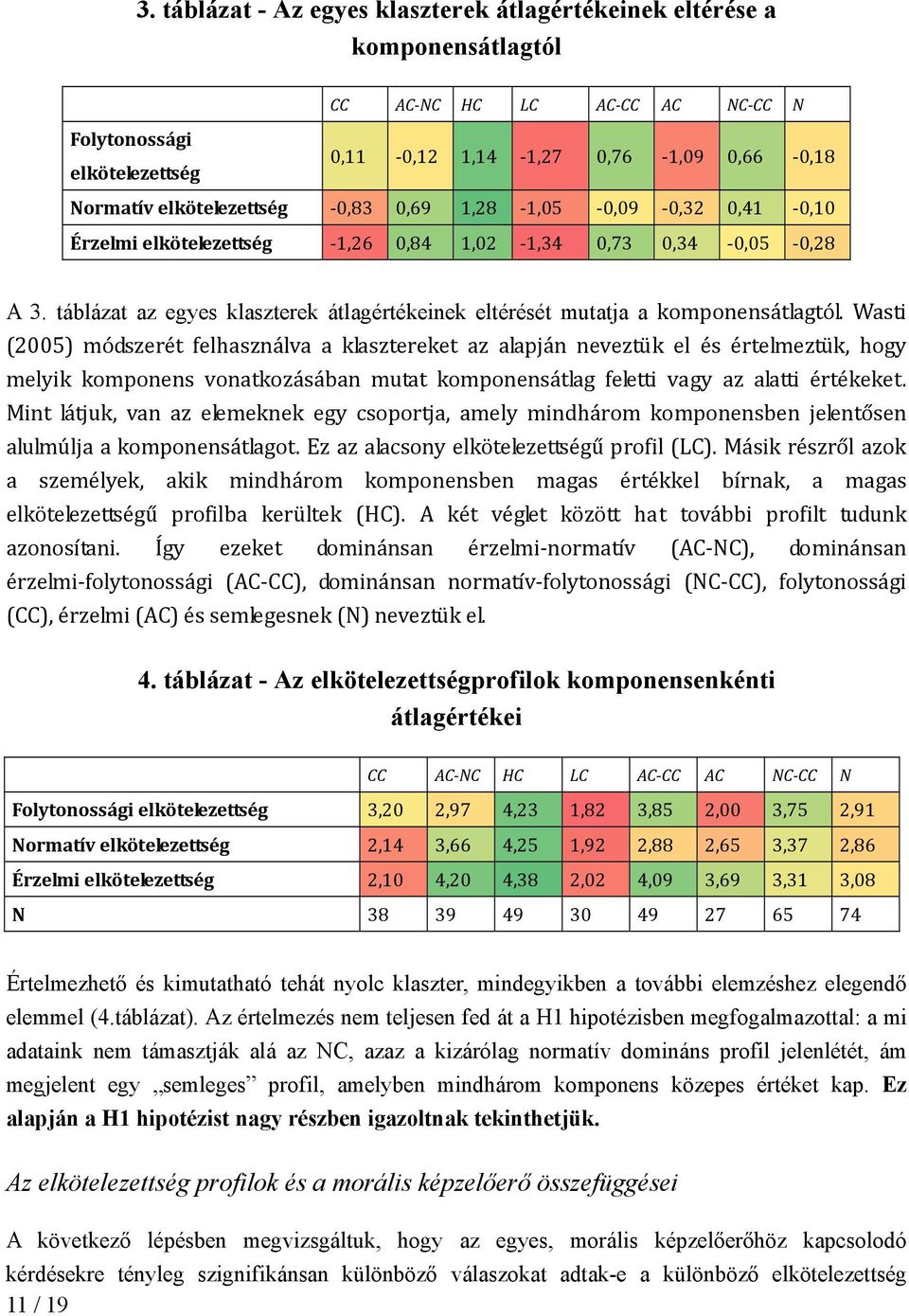 táblázat az egyes klaszterek átlagértékeinek eltérését mutatja a komponensátlagtól.