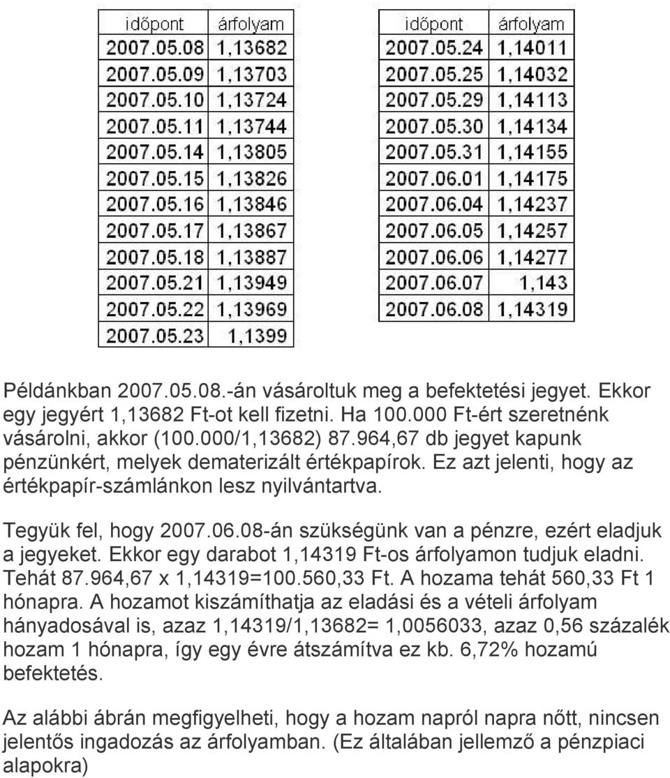 08-án szükségünk van a pénzre, ezért eladjuk a jegyeket. Ekkor egy darabot 1,14319 Ft-os árfolyamon tudjuk eladni. Tehát 87.964,67 x 1,14319=100.560,33 Ft. A hozama tehát 560,33 Ft 1 hónapra.