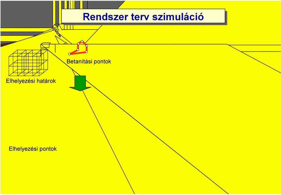cilus idő kiszámítása minden áthelyezési ponthoz A robot hely optimalizálása A betanított