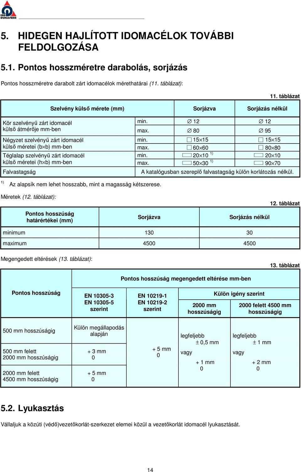 15 15 15 15 külső méretei (b b) mm-ben max. 60 60 80 80 Téglalap szelvényű zárt idomacél min. 20 10 1) 20 10 külső méretei (h b) mm-ben max.