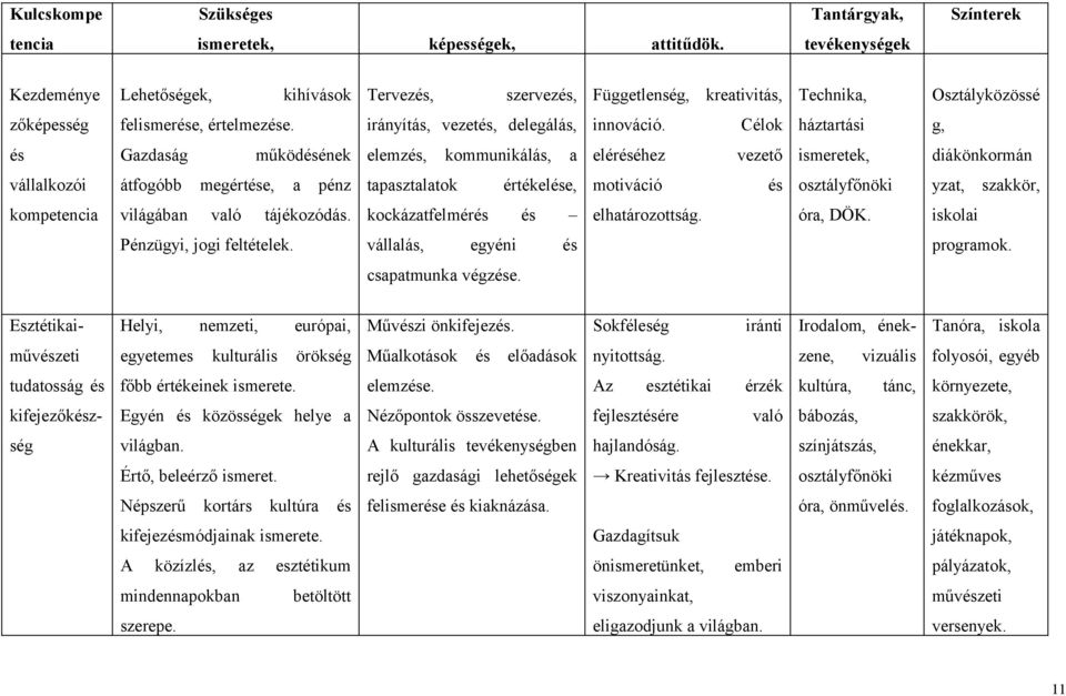 Célok háztartási g, és Gazdaság működésének elemzés, kommunikálás, a eléréséhez vezető ismeretek, diákönkormán vállalkozói átfogóbb megértése, a pénz tapasztalatok értékelése, motiváció és