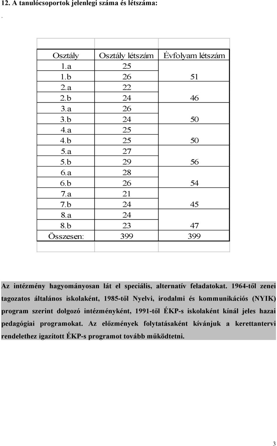 b 23 47 Összesen: 399 399 Az intézmény hagyományosan lát el speciális, alternatív feladatokat.