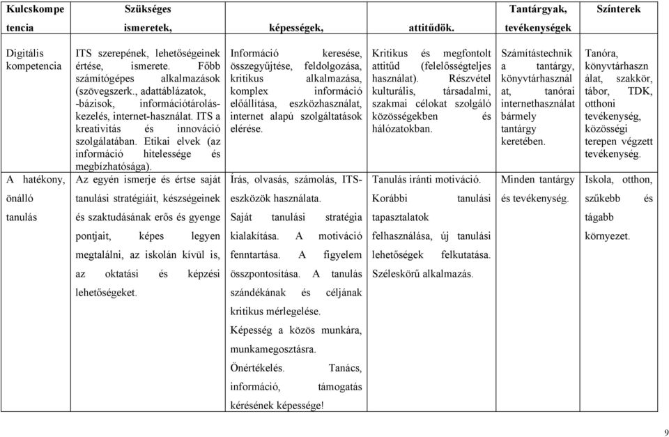 Etikai elvek (az információ hitelessége és megbízhatósága).