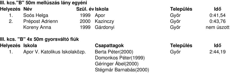 kcs. "B" 4x 50m gyorsváltó fiúk Helyezés Iskola Csapattagok Település Idő 1. Apor V.