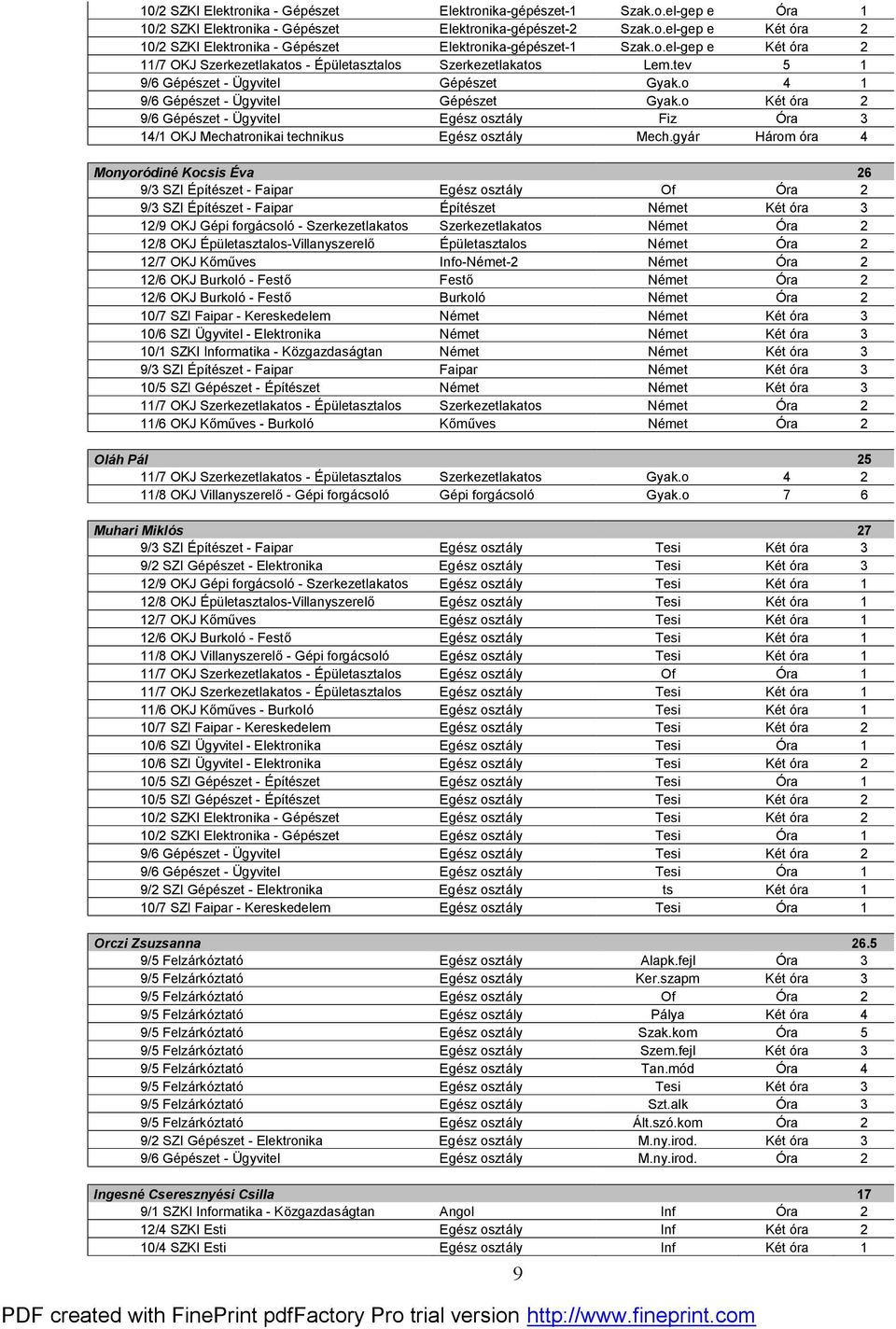 o Két óra 2 9/6 Gépészet - Ügyvitel Egész osztály Fiz Óra 3 14/1 OKJ Mechatronikai technikus Egész osztály Mech.