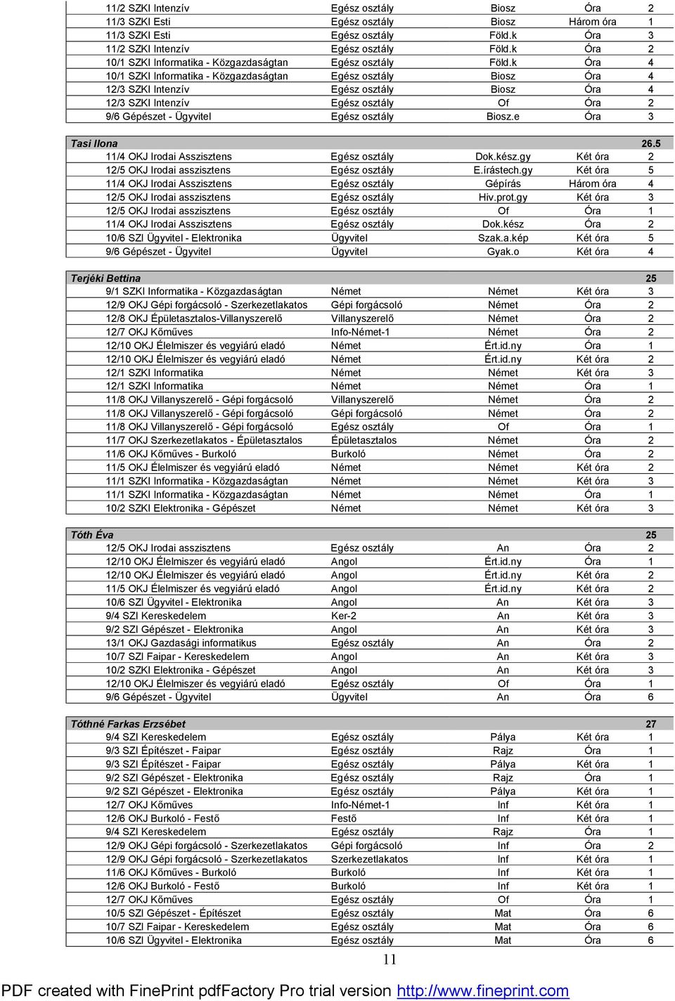 k Óra 4 10/1 SZKI Informatika - Közgazdaságtan Egész osztály Biosz Óra 4 12/3 SZKI Intenzív Egész osztály Biosz Óra 4 12/3 SZKI Intenzív Egész osztály Of Óra 2 9/6 Gépészet - Ügyvitel Egész osztály