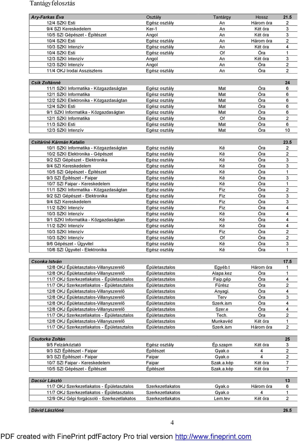 Egész osztály An Két óra 4 10/4 SZKI Esti Egész osztály Of Óra 1 12/3 SZKI Intenzív Angol An Két óra 3 12/3 SZKI Intenzív Angol An Óra 2 11/4 OKJ Irodai Asszisztens Egész osztály An Óra 2 Csík