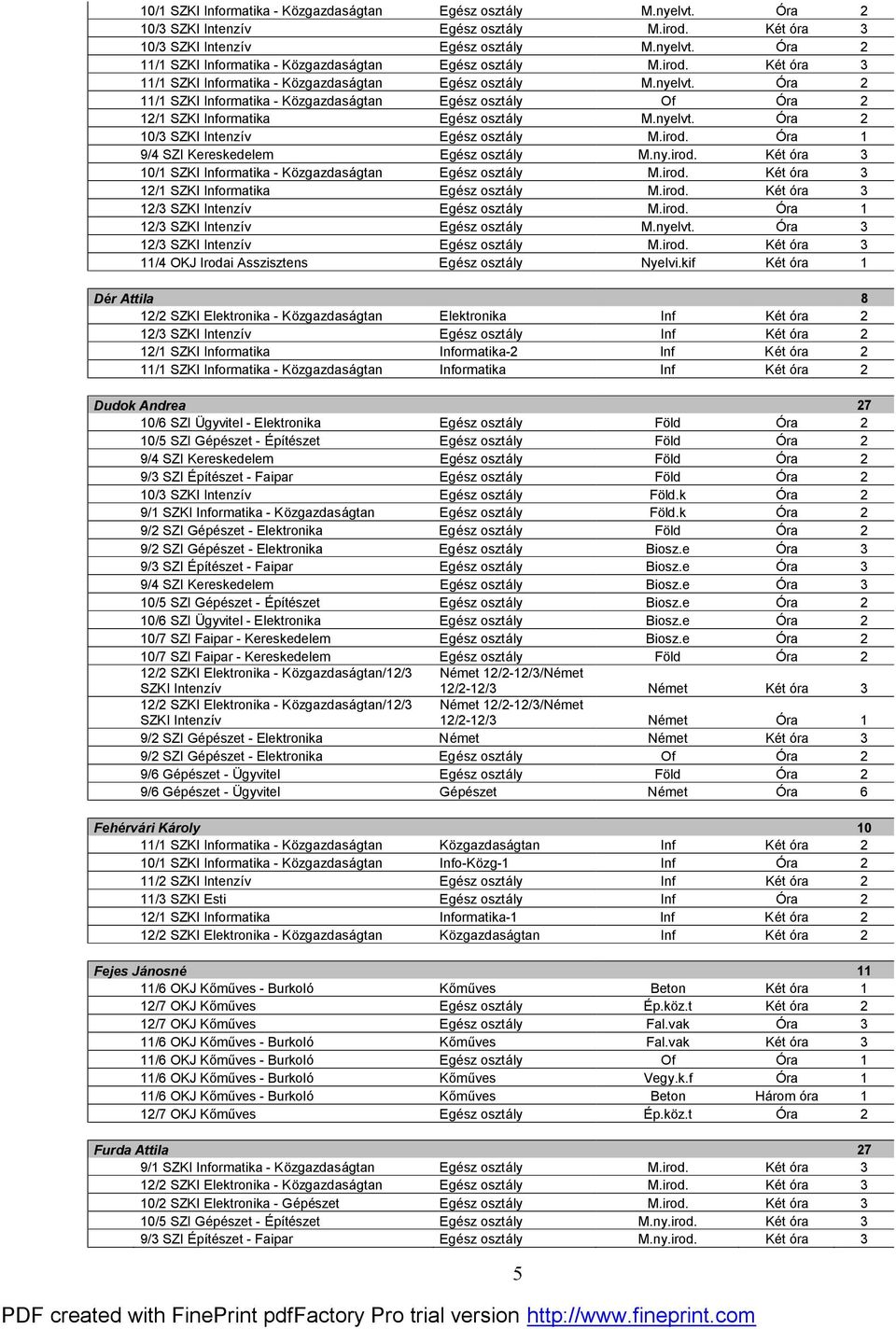 irod. Óra 1 9/4 SZI Kereskedelem Egész osztály M.ny.irod. Két óra 3 10/1 SZKI Informatika - Közgazdaságtan Egész osztály M.irod. Két óra 3 12/1 SZKI Informatika Egész osztály M.irod. Két óra 3 12/3 SZKI Intenzív Egész osztály M.