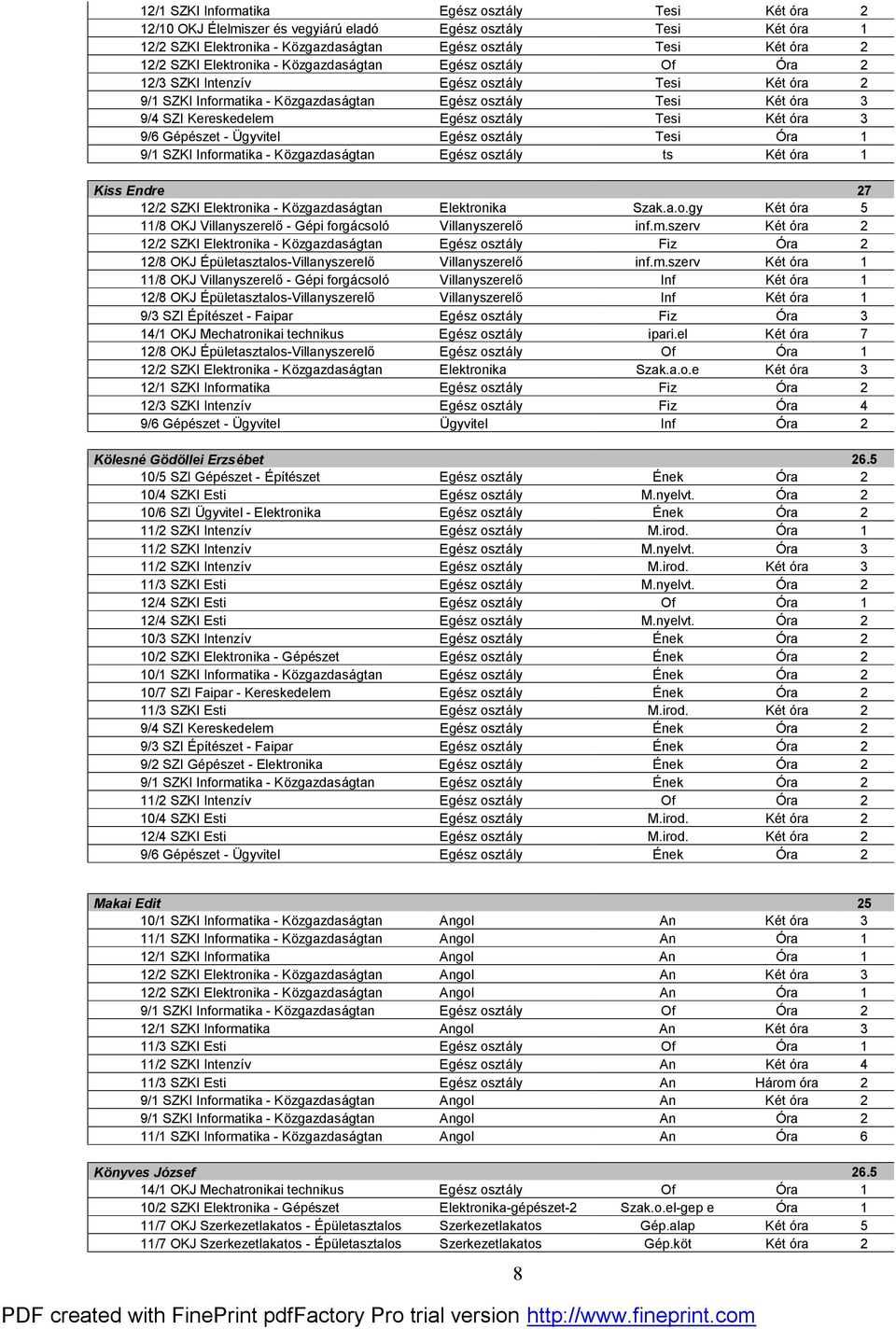 osztály Tesi Két óra 3 9/6 Gépészet - Ügyvitel Egész osztály Tesi Óra 1 9/1 SZKI Informatika - Közgazdaságtan Egész osztály ts Két óra 1 Kiss Endre 27 12/2 SZKI Elektronika - Közgazdaságtan