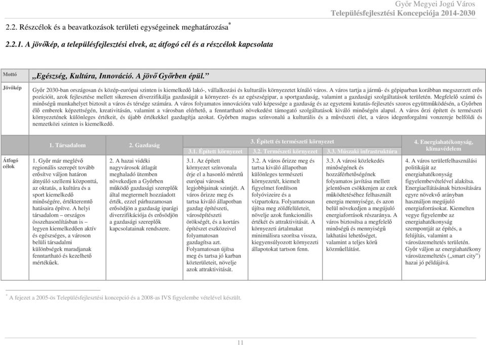 Győr 2030-ban országosan és közép-európai szinten is kiemelkedő lakó-, vállalkozási és kulturális környezetet kínáló város.