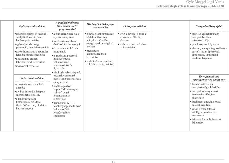 térségi kötődésének erősítése (helytörténet, helyi kultúra, hagyományok) A gazdaságfejlesztés támogatása soft programokkal a munkaerőpiacra való eljutás elősegítése munkaerő mobilitást ösztönző