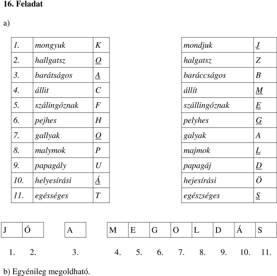 pejhes H pelyhes G 7. gallyak O galyak A 8. malymok P majmok L 9. papagály U papagáj D 10.