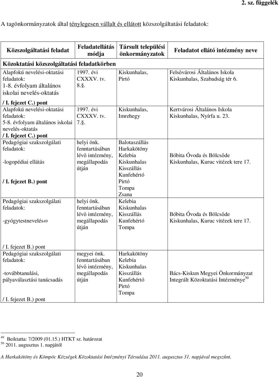 nevelési-oktatási feladatok: 1-8. évfolyam általános iskolai nevelés-oktatás / I. fejezet C.) pont Alapfokú nevelési-oktatási feladatok: 5-8. évfolyam általános iskolai nevelés-oktatás / I. fejezet C.) pont Pedagógiai szakszolgálati feladatok: -logopédiai ellátás / I.