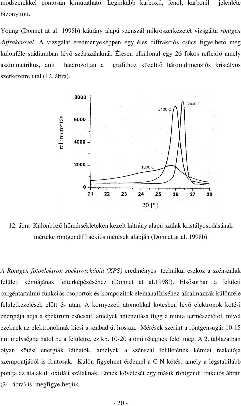 Élesen elkülönül egy 26 fokos reflexió amely aszimmetrikus, ami határozottan a grafithoz közelítő háromdimenziós kristályos szerkezetre utal (12. ábra). rel.intenzitás intenzitás 12.