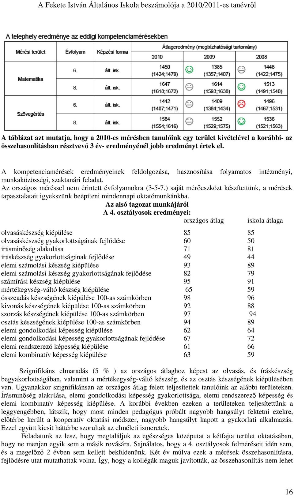 ) saját mérıeszközt készítettünk, a mérések tapasztalatait igyekszünk beépíteni mindennapi oktatómunkánkba. Az alsó tagozat munkájáról A 4.