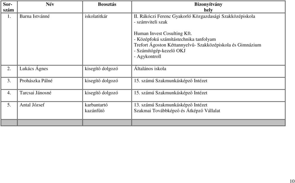 - Középfokú számítástechnika tanfolyam Trefort Ágoston Kéttannyelvű- Szakközépiskola és Gimnázium - Számítógép-kezelő OKJ - Agykontroll 3.