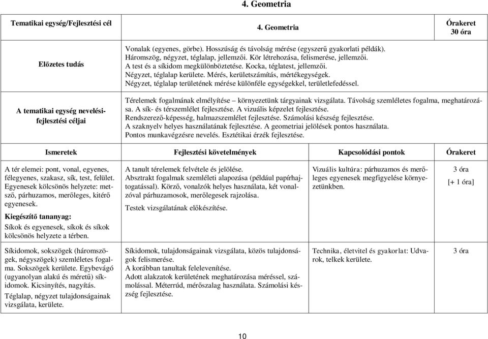 Négyzet, téglalap területének mérése különféle egységekkel, területlefedéssel.