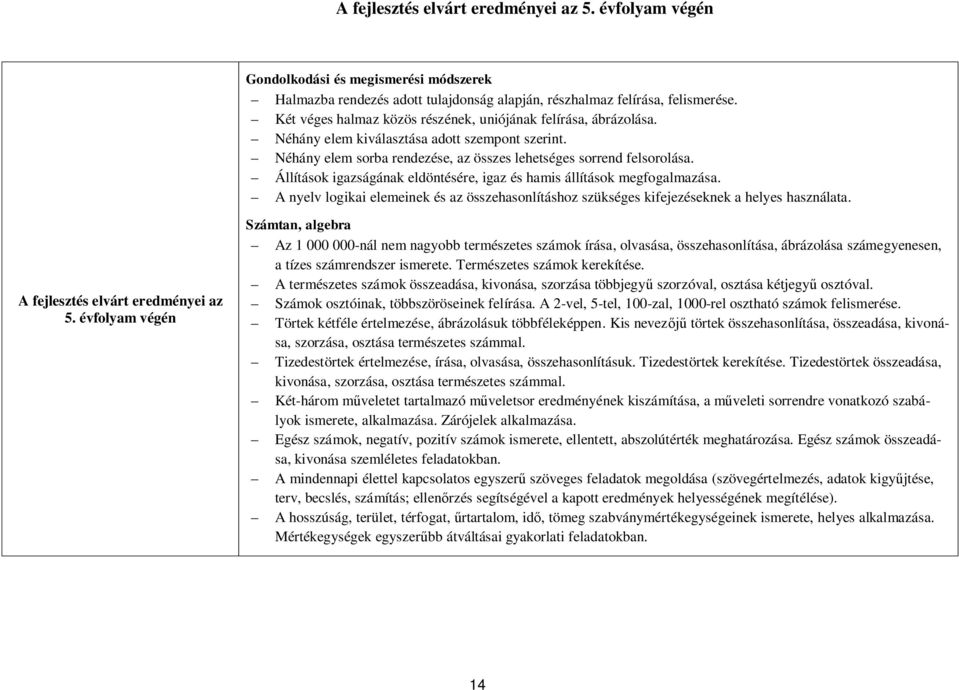 Állítások igazságának eldöntésére, igaz és hamis állítások megfogalmazása. A nyelv logikai elemeinek és az összehasonlításhoz szükséges kifejezéseknek a helyes használata.