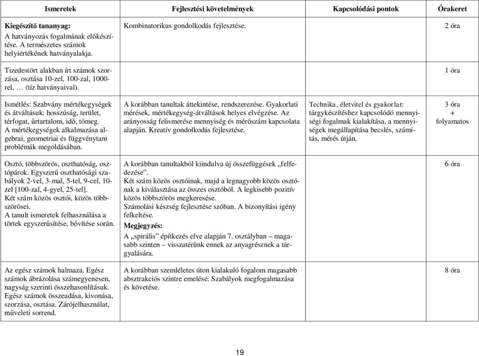 1 óra Ismétlés: Szabvány mértékegységek és átváltásuk: hosszúság, terület, térfogat, űrtartalom, idő, tömeg. A mértékegységek alkalmazása algebrai, geometriai és függvénytani problémák megoldásában.