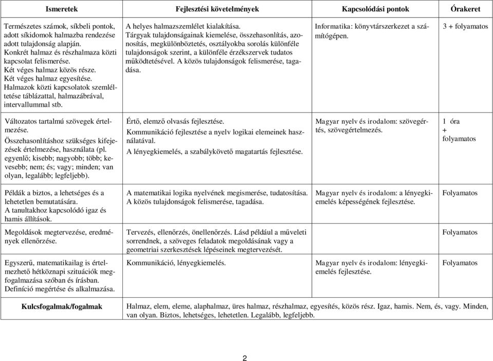 Halmazok közti kapcsolatok szemléltetése táblázattal, halmazábrával, intervallummal stb. A helyes halmazszemlélet kialakítása.