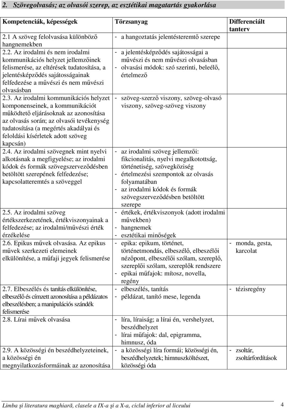 2. Az irodalmi és nem irodalmi kommunikációs helyzet jellemzőinek felismerése, az eltérések tudatosítása, a jelentésképződés sajátosságainak felfedezése a művészi és nem művészi olvasásban - a