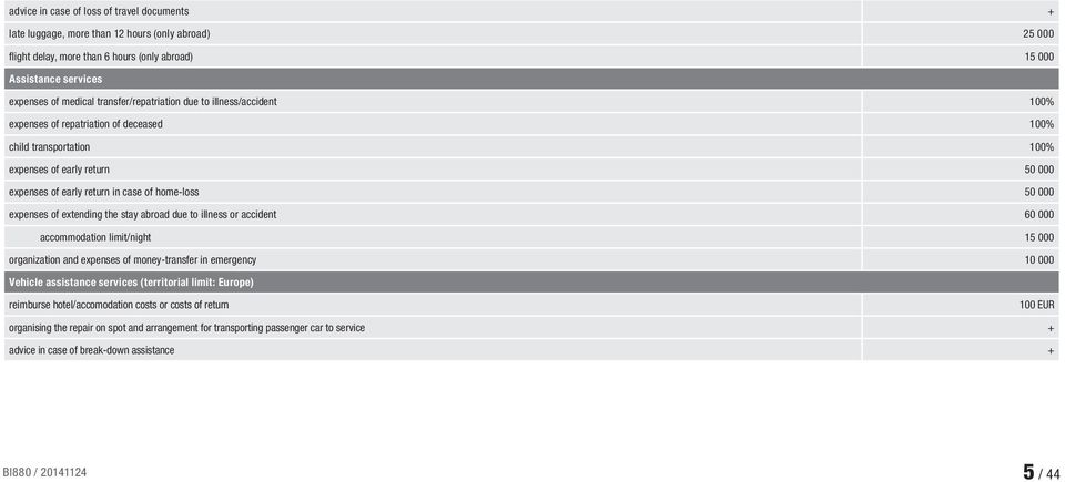 000 expenses of extending the stay abroad due to illness or accident 60 000 accommodation limit/night 15 000 organization and expenses of money-transfer in emergency 10 000 Vehicle assistance
