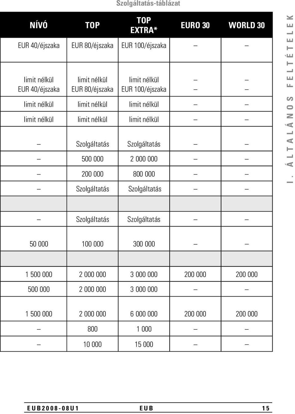 500 000 2 000 000 200 000 800 000 Szolgáltatás Szolgáltatás I.