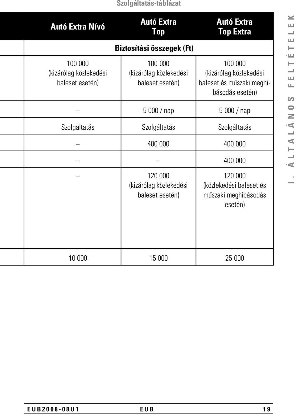 esetén) 5 000 / nap 5 000 / nap Szolgáltatás Szolgáltatás Szolgáltatás 400 000 400 000 400 000 120 000 (kizárólag közlekedési