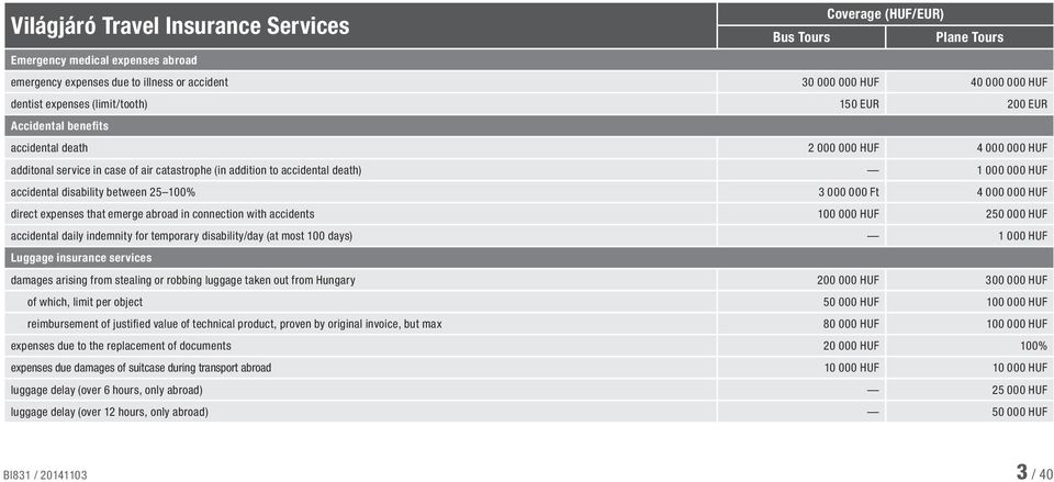 accidental disability between 25 100% 3 000 000 Ft 4 000 000 HUF direct expenses that emerge abroad in connection with accidents 100 000 HUF 250 000 HUF accidental daily indemnity for temporary