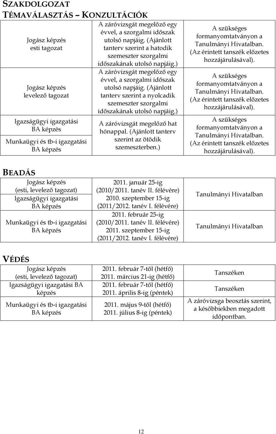 (Ajánlott tanterv szerint a nyolcadik szemeszter szorgalmi időszakának utolsó napjáig.) A záróvizsgát megelőző hat hónappal. (Ajánlott tanterv szerint az ötödik szemeszterben.