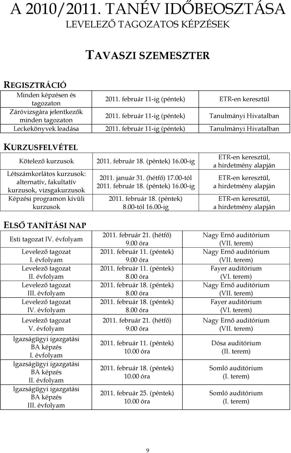 február 11-ig (péntek) Tanulmányi Hivatalban KURZUSFELVÉTEL Kötelező kurzusok Létszámkorlátos kurzusok: alternatív, fakultatív kurzusok, vizsgakurzusok Képzési programon kívüli kurzusok ELSŐ TANÍTÁSI