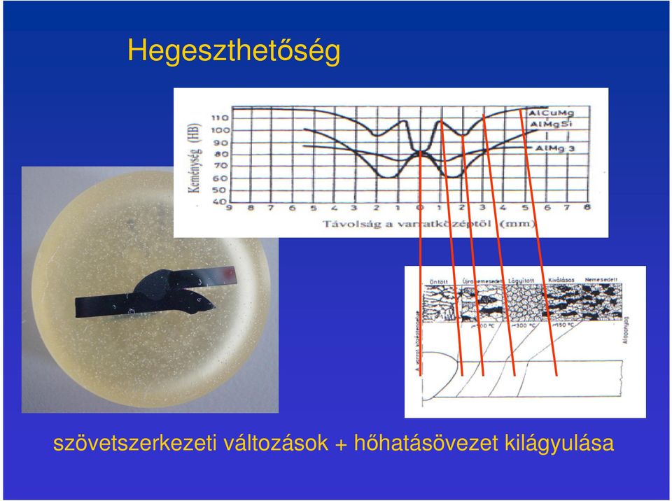 változások +