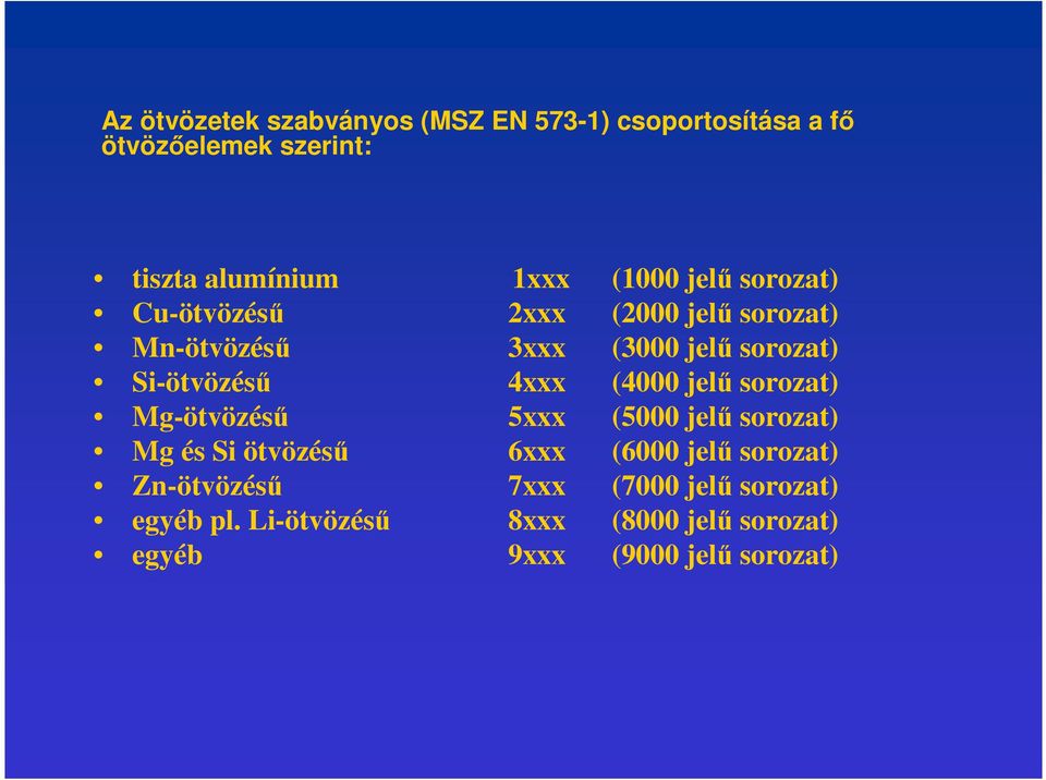 4xxx (4000 jelű sorozat) Mg-ötvözésű 5xxx (5000 jelű sorozat) Mg és Si ötvözésű 6xxx (6000 jelű sorozat)