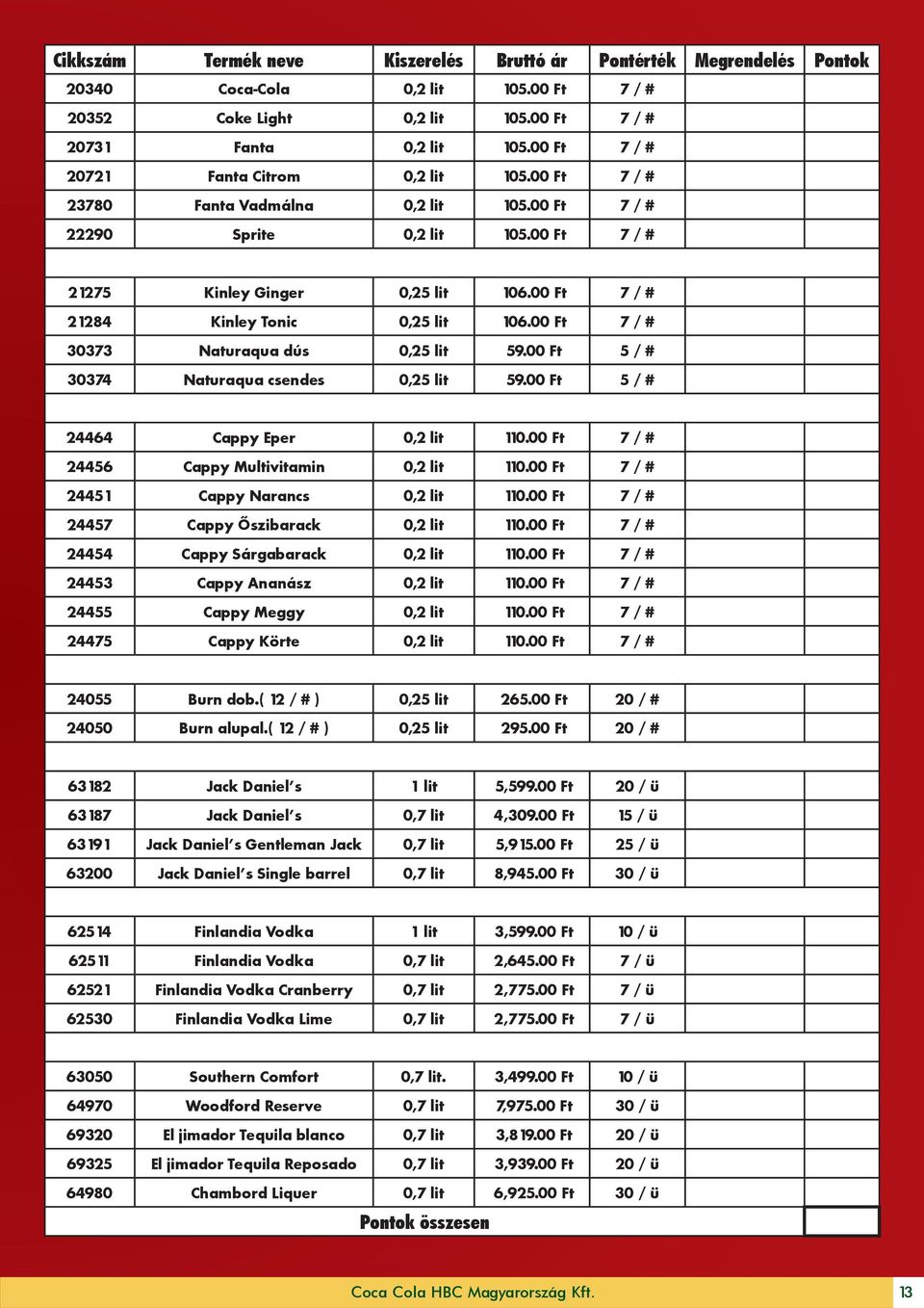 00 Ft 7 / # 21284 Kinley Tonic 0,25 lit 106.00 Ft 7 / # 30373 Naturaqua dús 0,25 lit 59.00 Ft 5 / # 30374 Naturaqua csendes 0,25 lit 59.00 Ft 5 / # 24464 Cappy Eper 0,2 lit 110.