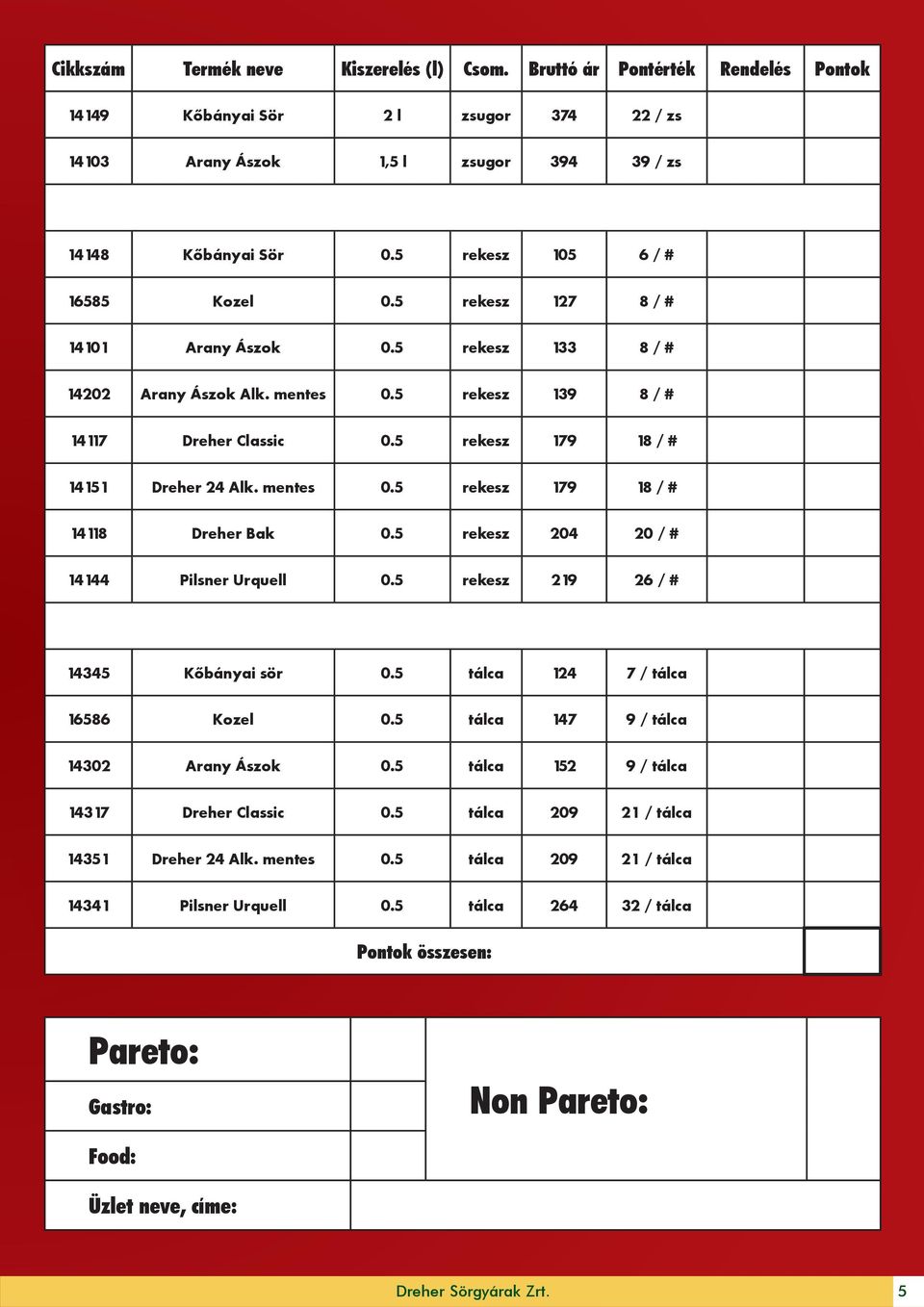 5 rekesz 179 18 / # 14151 Dreher 24 Alk. mentes 0.5 rekesz 179 18 / # 14118 Dreher Bak 0.5 rekesz 204 20 / # 14144 Pilsner Urquell 0.5 rekesz 219 26 / # 14345 Kőbányai sör 0.