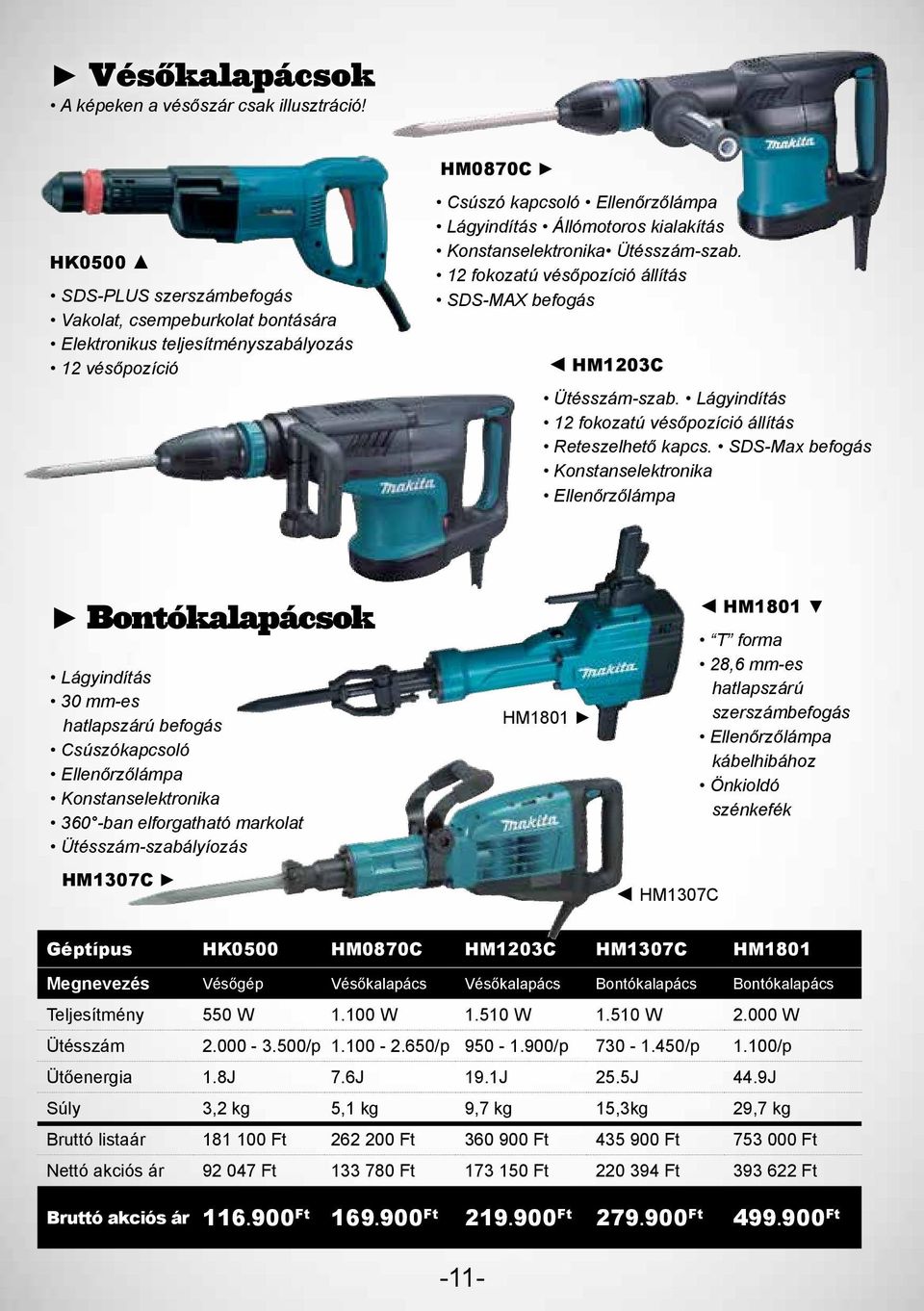 Konstanselektronika Ütésszám-szab. 12 fokozatú vésőpozíció állítás SDS-MAX befogás HM1203C Ütésszám-szab. Lágyindítás 12 fokozatú vésőpozíció állítás Reteszelhető kapcs.