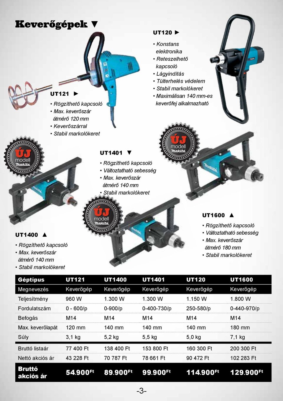 alkalmazható UT1401 Rögzíthető kapcsoló Változtatható sebesség Max. keverőszár átmérő 140 mm Stabil markolókeret UT1600 UT1400 Rögzíthető kapcsoló Max.
