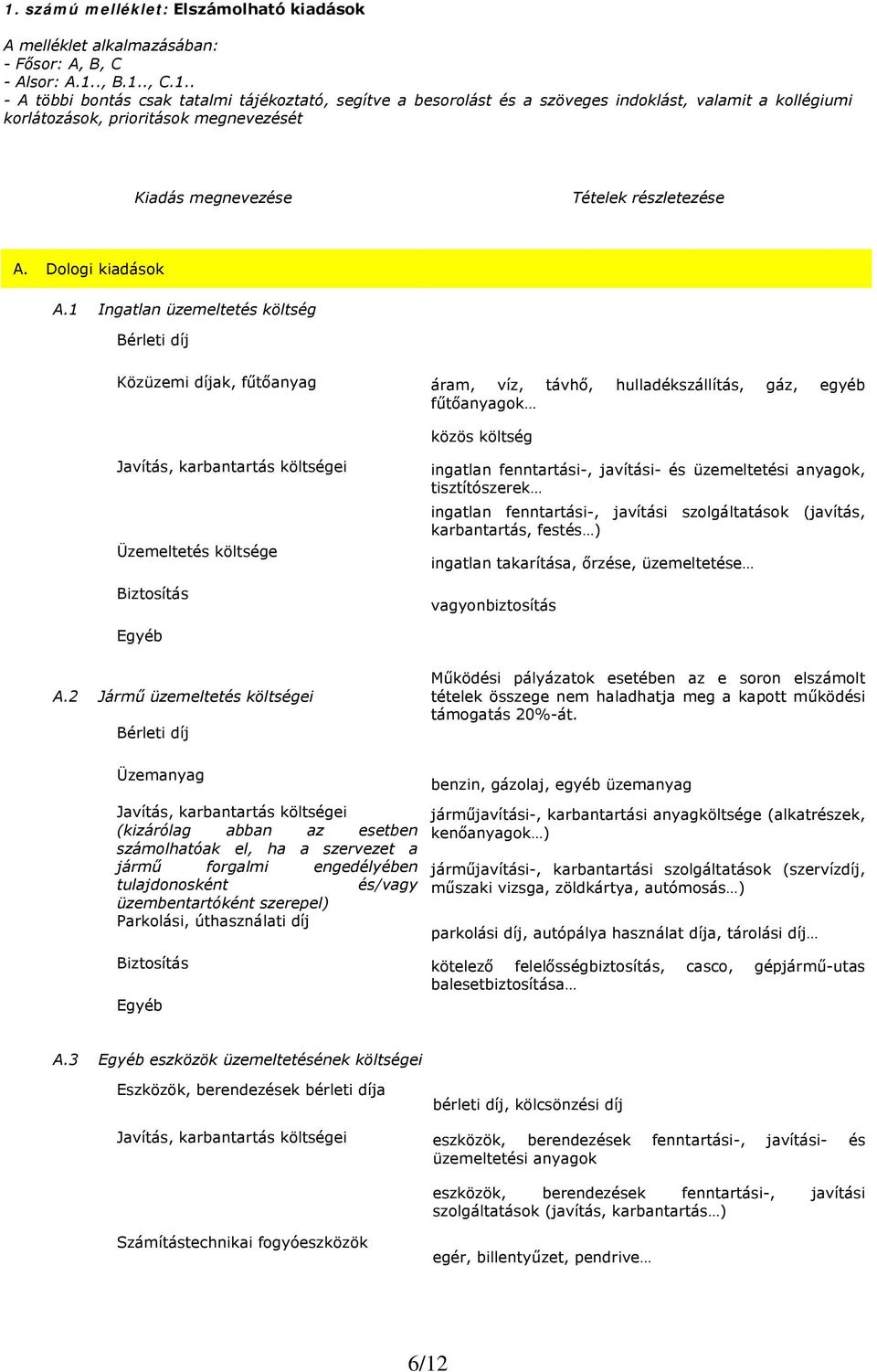 1 Ingatlan üzemeltetés költség Bérleti díj Közüzemi díjak, fűtőanyag áram, víz, távhő, hulladékszállítás, gáz, egyéb fűtőanyagok közös költség Javítás, karbantartás költségei Üzemeltetés költsége