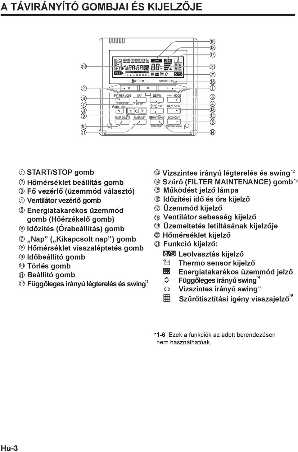 swing *2 Szűrő (FILTER MAINTENANCE) gomb Működést jelző lámpa Időzítési idő és óra kijelző Üzemmód kijelző Ventilátor sebesség kijelző Üzemeltetés letiltásának kijelzője Hőmérséklet kijelző Funkció