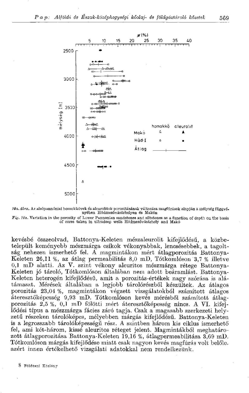 Variation in the porosity of Lower Pannonian sandstones and siltstones as a function of depth on the basis of cores taken in ultradeep wells Hódmezővásárhely and Makó kevésbé összeolvad,