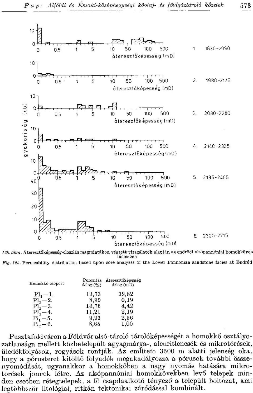 Permeability distribution based upon core analyses of the Lower Pannonian sandstone facies at EndrŐd Homokkő csoport Porozitás Á.teresztőképesség átlag (%) átlag (md) 13,73 39,82 Pli-2.