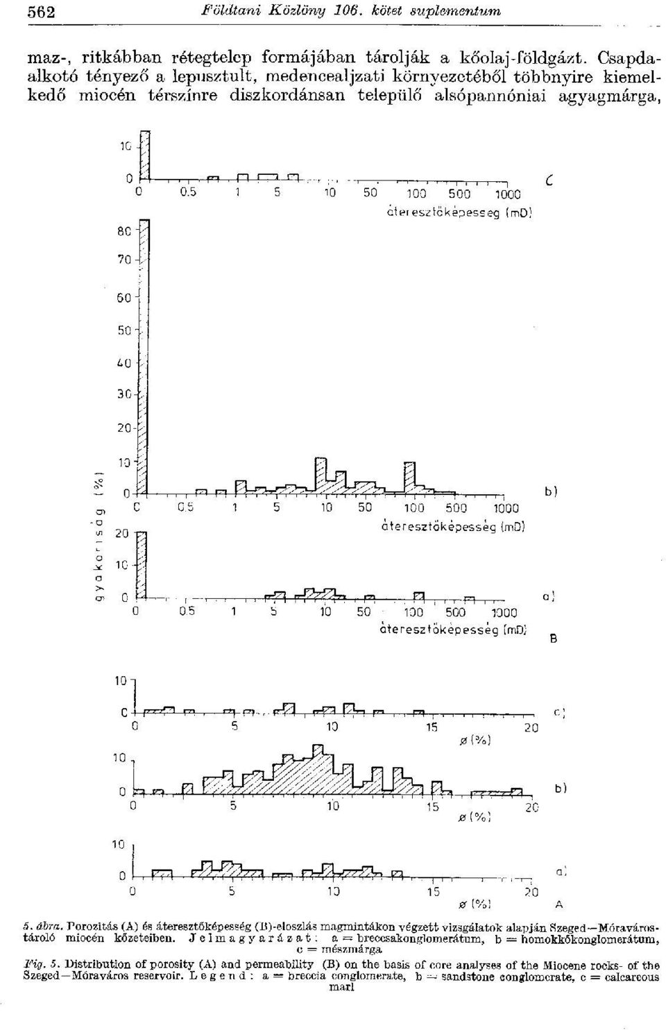 Porozitás (A) és áteresztőképesség (B)-eloszlás magmintákon végzett vizsgálatok alapján Szeged Móravárostároló miocén kőzeteiben.