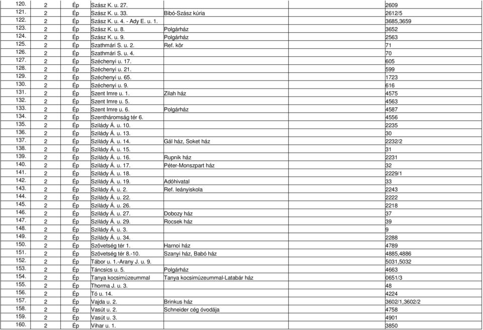 2 Ép Széchenyi u. 9. 616 131. 2 Ép Szent Imre u. 1. Zilah ház 4575 132. 2 Ép Szent Imre u. 5. 4563 133. 2 Ép Szent Imre u. 6. Polgárház 4587 134. 2 Ép Szentháromság tér 6. 4556 135. 2 Ép Szilády Á. u. 10.