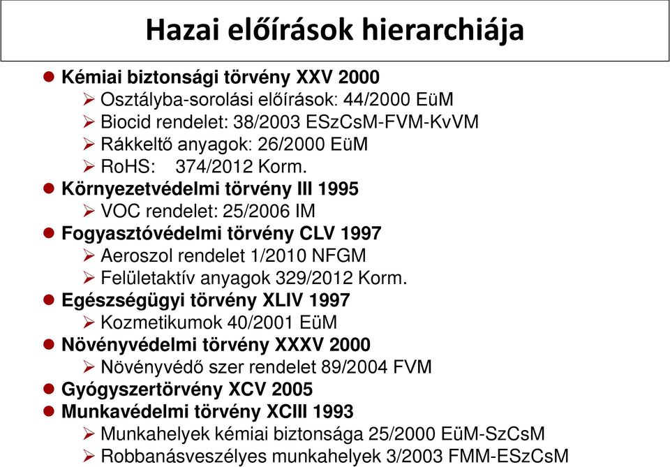 Környezetvédelmi törvény III 1995 VOC rendelet: 25/2006 IM Fogyasztóvédelmi törvény CLV 1997 Aeroszol rendelet 1/2010 NFGM Felületaktív anyagok 329/2012 Korm.