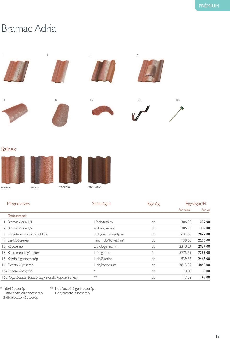 1 db/10 tetô m 2 db 1738,58 2208,00 13 Kúpcserép 2,5 db/gerinc fm db 2310,24 2934,00 13 Kúpcserép folyóméter 1 fm gerinc fm 5775,59 7335,00 15 Kezdô élgerinccserép 1 db/élgerinc db 1939,37 2463,00 16