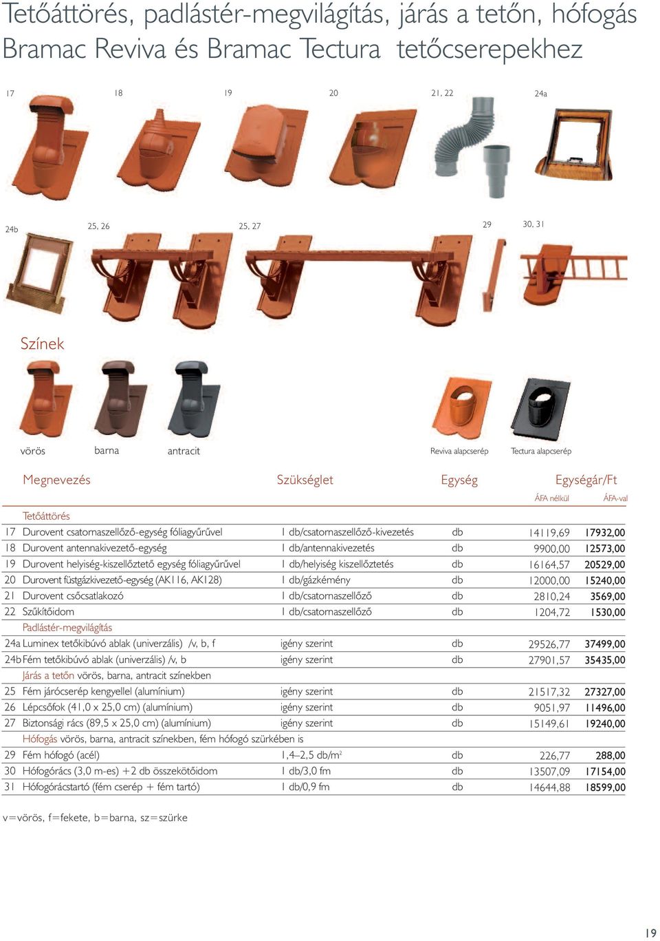 antennakivezetô-egység 1 db/antennakivezetés db 19 Durovent helyiség-kiszellôztetô egység fóliagyûrûvel 1 db/helyiség kiszellôztetés db 20 Durovent füstgázkivezetô-egység (AK116, AK128) 1