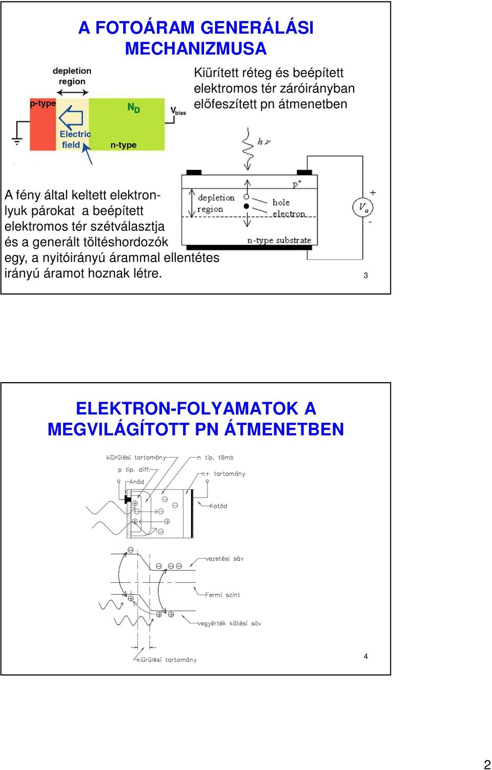 beépített elektromos tér szétválasztja és a generált töltéshordozók egy, a nyitóirányú